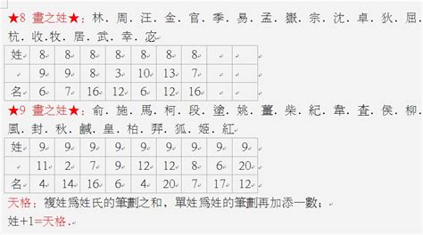 地格怎麼算|五格起名法：天格、地格、人格、總格、外格